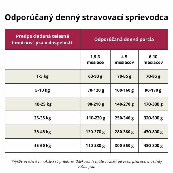 Chucky suché krmivo pre šteniatka s jahňacinou a šípkami - Image 9