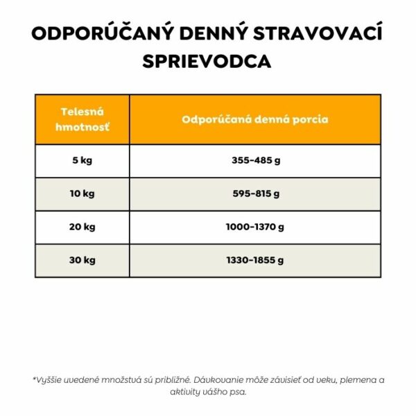 Hypoalergénne mokré krmivo pre psy s jahňacím mäsom Ely (prémiové zloženie bez pšeničného lepku a kuracieho mäsa) – 410 g - Image 8