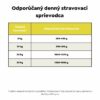 Hypoalergénne mokré krmivo pre psy s králičím mäsom Ely (prémiové zloženie bez pšeničného lepku a kuracieho mäsa) – 410 g - Image 7