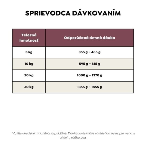 Ely Hypoalergénne hovädzie mokré krmivo pre psov (recept bez pšeničného lepku a kuracieho mäsa) – 410 g - Obrázok 7