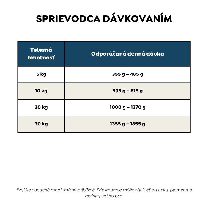 Hypoalergénne mokré krmivo pre psy s lososom Ely (prémiové zloženie bez pšeničného lepku a kuracieho mäsa) – 410 g 6 Hypoalergénne mokré krmivo pre psy s lososom Ely (prémiové zloženie bez pšeničného lepku a kuracieho mäsa) – 410 g – Obrázok 6