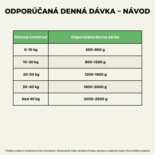 Mokré krmivo pre psy Ely s bravčovým mäsom a sumcom – 415 g 7 Mokré krmivo pre psy Ely s bravčovým mäsom a sumcom – 415 g – Obrázok 7