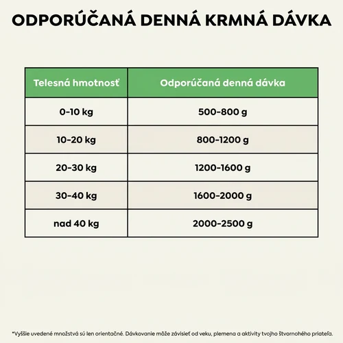 Mokré krmivo pre psy Ely s jahňacím mäsom a hovädzou pečeňou – 415 g 7 Mokré krmivo pre psy Ely s jahňacím mäsom a hovädzou pečeňou – 415 g – Obrázok 7
