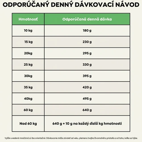 Hypoalergénne suché krmivo pre psy Ted s hovädzím mäsom 7 Hypoalergénne suché krmivo pre psy Ted s hovädzím mäsom – Obrázok 7