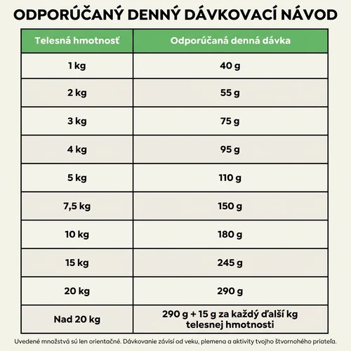 Hypoalergénne suché krmivo pre psy Juliet s králičím mäsom – „extra malé granule“ 7 Hypoalergénne suché krmivo pre psy Juliet s králičím mäsom – „extra malé granule“ – Obrázok 7