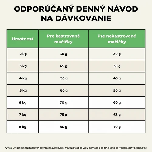 Hypoalergénne suché krmivo pre mačky Jasper s lososom 7 Hypoalergénne suché krmivo pre mačky Jasper s lososom – Obrázok 7
