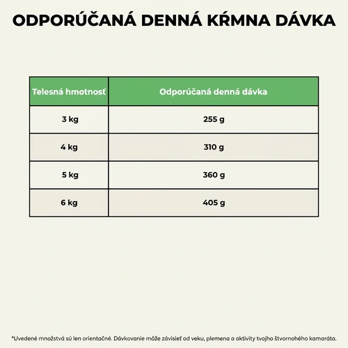 Mokré krmivo pre mačky Bill s kuracím mäsom a pečeňou – 100 g 6 Mokré krmivo pre mačky Bill s kuracím mäsom a pečeňou – 100 g – Obrázok 6